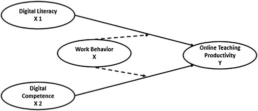 Figure 1 Refer to the image caption for details.