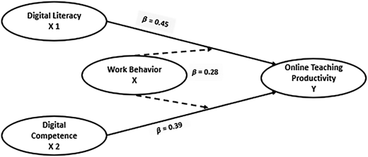 Figure 3 Refer to the image caption for details.