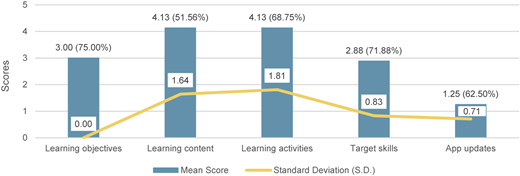 Figure 2 Refer to the image caption for details.