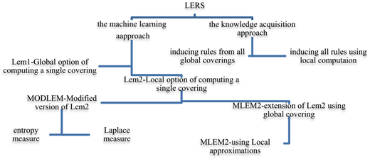 Figure 1 Refer to the image caption for details.