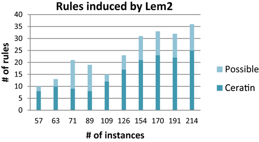 Chart 1 Refer to the image caption for details.