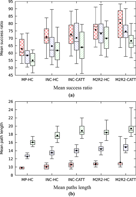 Figure 1 Refer to the image caption for details.
