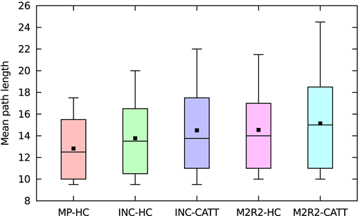 Figure 2 Refer to the image caption for details.