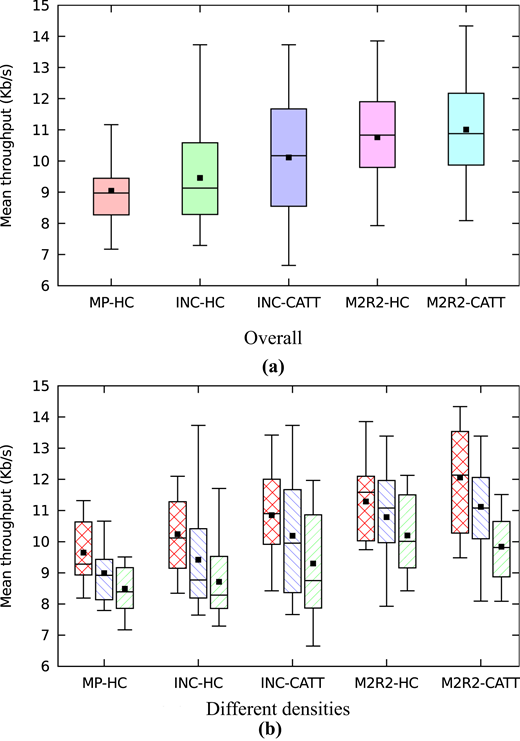 Figure 3 Refer to the image caption for details.