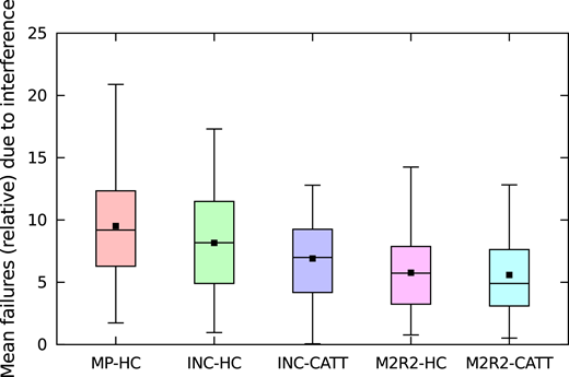 Figure 4 Refer to the image caption for details.