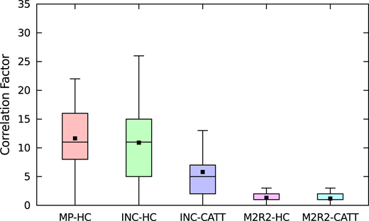 Figure 5 Refer to the image caption for details.