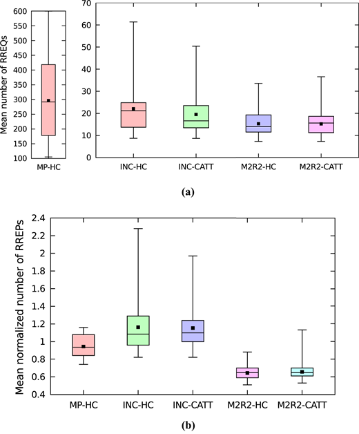Figure 6 Refer to the image caption for details.
