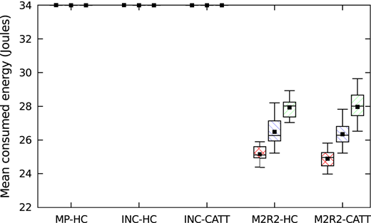 Figure 7 Refer to the image caption for details.