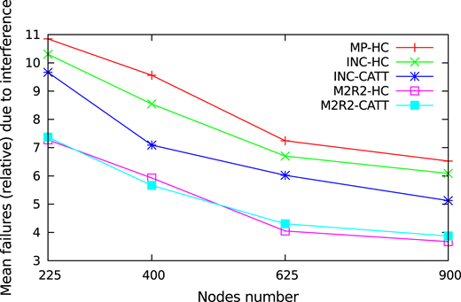 Figure 9 Refer to the image caption for details.