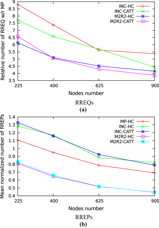Figure 10 Refer to the image caption for details.