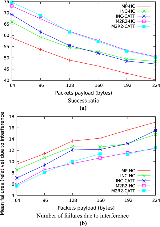 Figure 11 Refer to the image caption for details.
