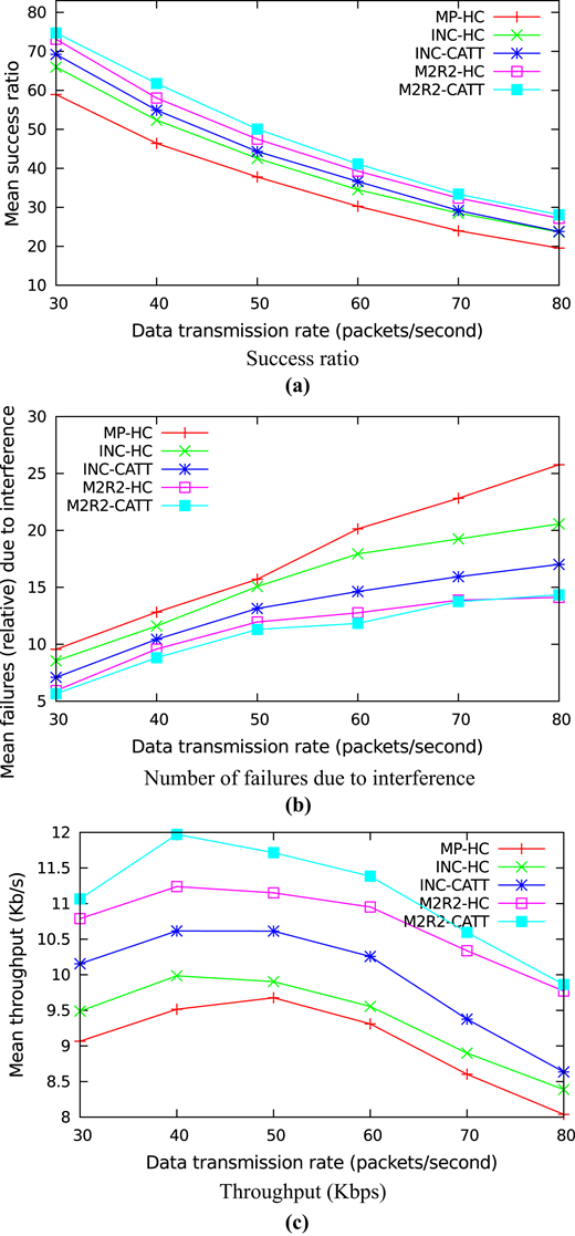 Figure 12 Refer to the image caption for details.