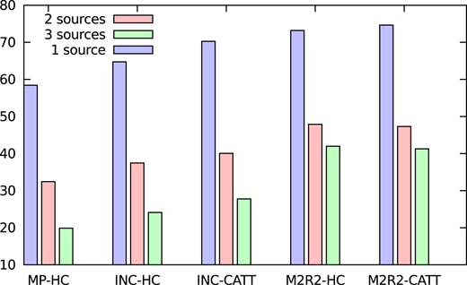 Figure 15 Refer to the image caption for details.