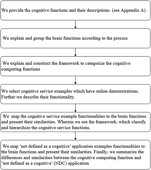 Figure 1 Refer to the image caption for details.