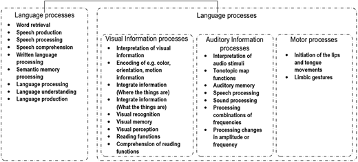 Figure 3 Refer to the image caption for details.