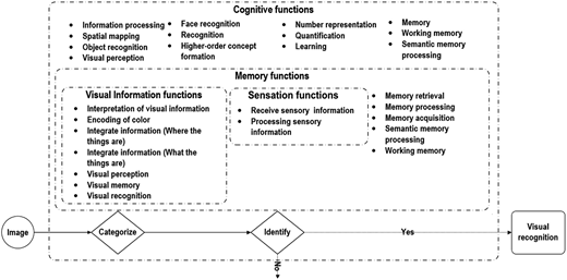 Figure 7 Refer to the image caption for details.