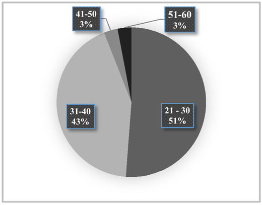 Figure 1 Refer to the image caption for details.