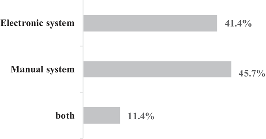 Figure 2 Refer to the image caption for details.