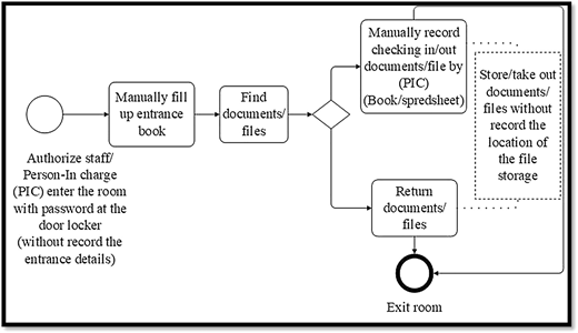 Figure 3 Refer to the image caption for details.