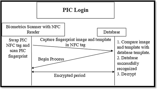 Figure 4 Refer to the image caption for details.