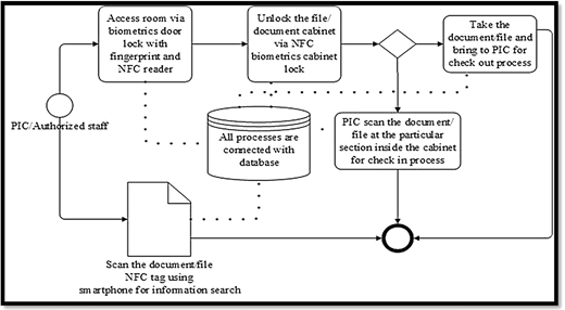 Figure 5 Refer to the image caption for details.