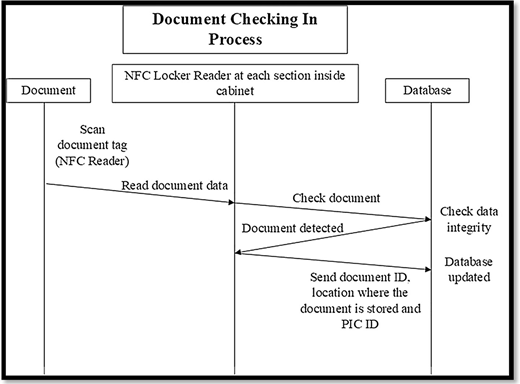Figure 9 Refer to the image caption for details.