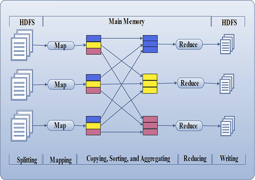 Figure 2 Refer to the image caption for details.