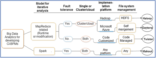 Figure 4 Refer to the image caption for details.