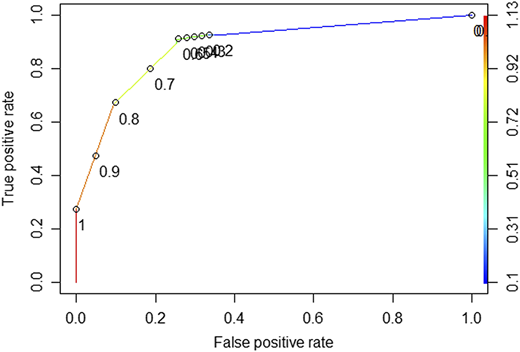 Figure 5 Refer to the image caption for details.
