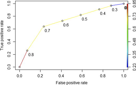 Figure 6 Refer to the image caption for details.