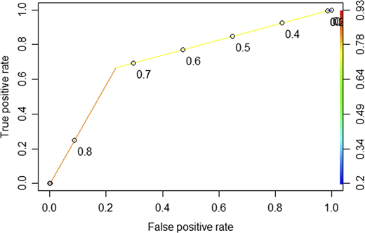 Figure 7 Refer to the image caption for details.