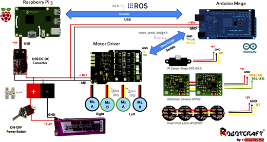 Figure 1 Refer to the image caption for details.