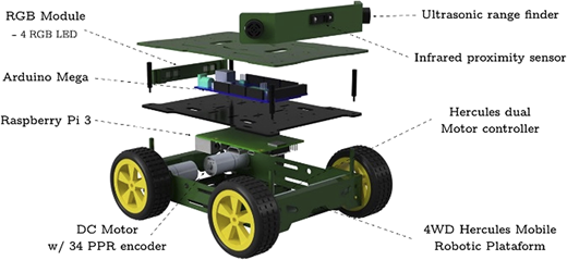 Figure 2 Refer to the image caption for details.