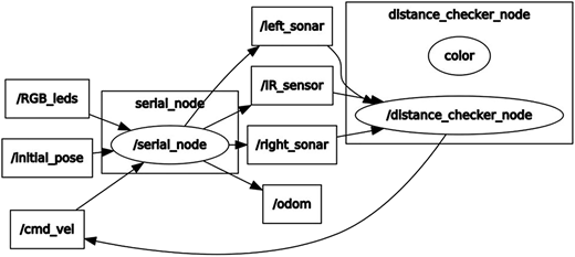 Figure 3 Refer to the image caption for details.