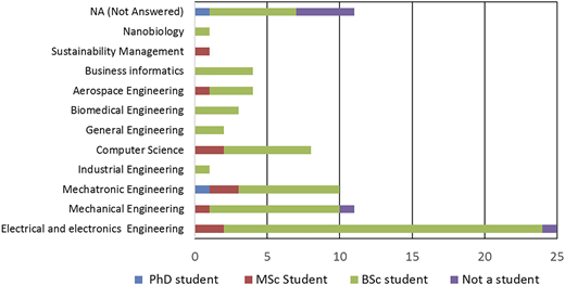 Figure 7 Refer to the image caption for details.