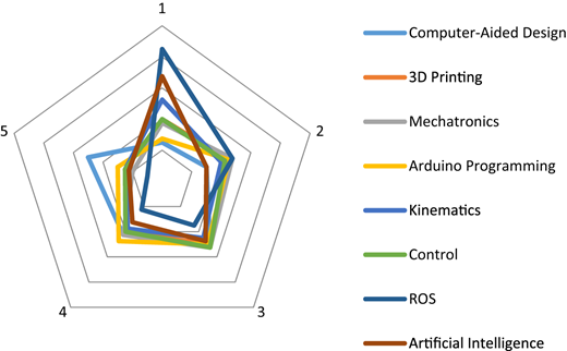 Figure 9 Refer to the image caption for details.