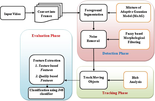 Figure 1 Refer to the image caption for details.