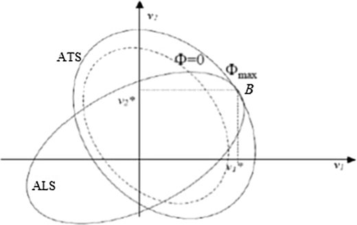 Figure 3 Refer to the image caption for details.