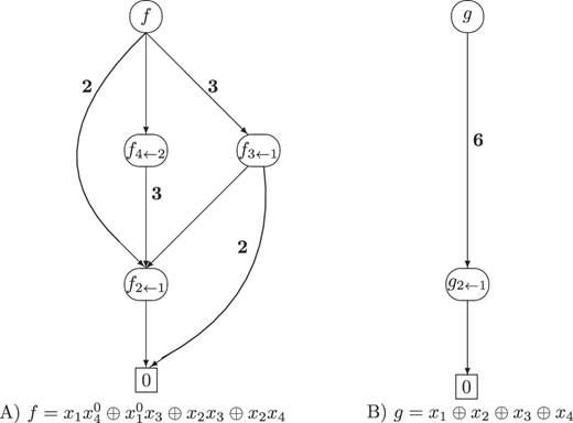 Figure 3 Refer to the image caption for details.