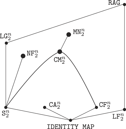 Figure 4 Refer to the image caption for details.