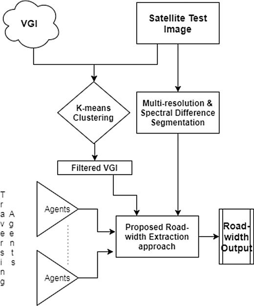 Figure 1 Refer to the image caption for details.