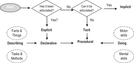 Figure 1 Refer to the image caption for details.