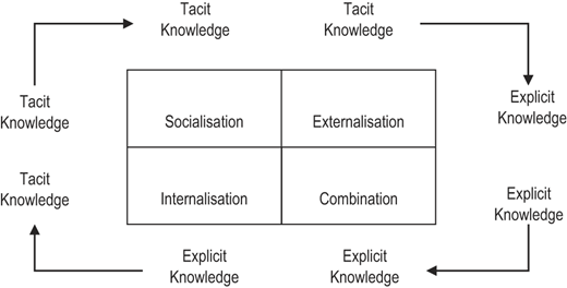 Figure 2 Refer to the image caption for details.
