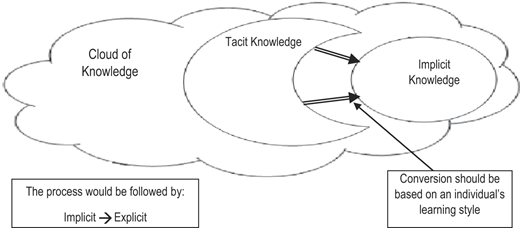 Figure 3 Refer to the image caption for details.