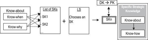 Figure 7 Refer to the image caption for details.