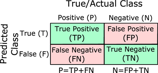 Figure 1 Refer to the image caption for details.