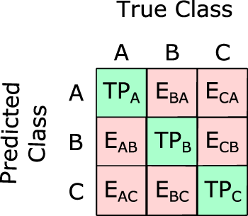 Figure 2 Refer to the image caption for details.