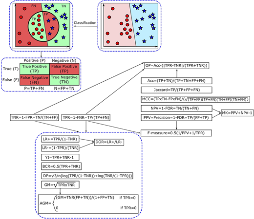 Figure 3 Refer to the image caption for details.