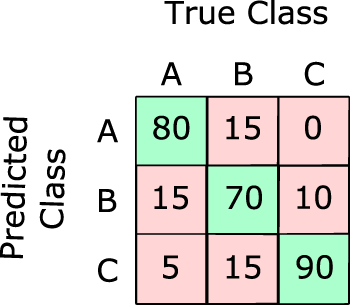 Figure 4 Refer to the image caption for details.