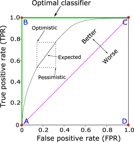 Figure 5 Refer to the image caption for details.